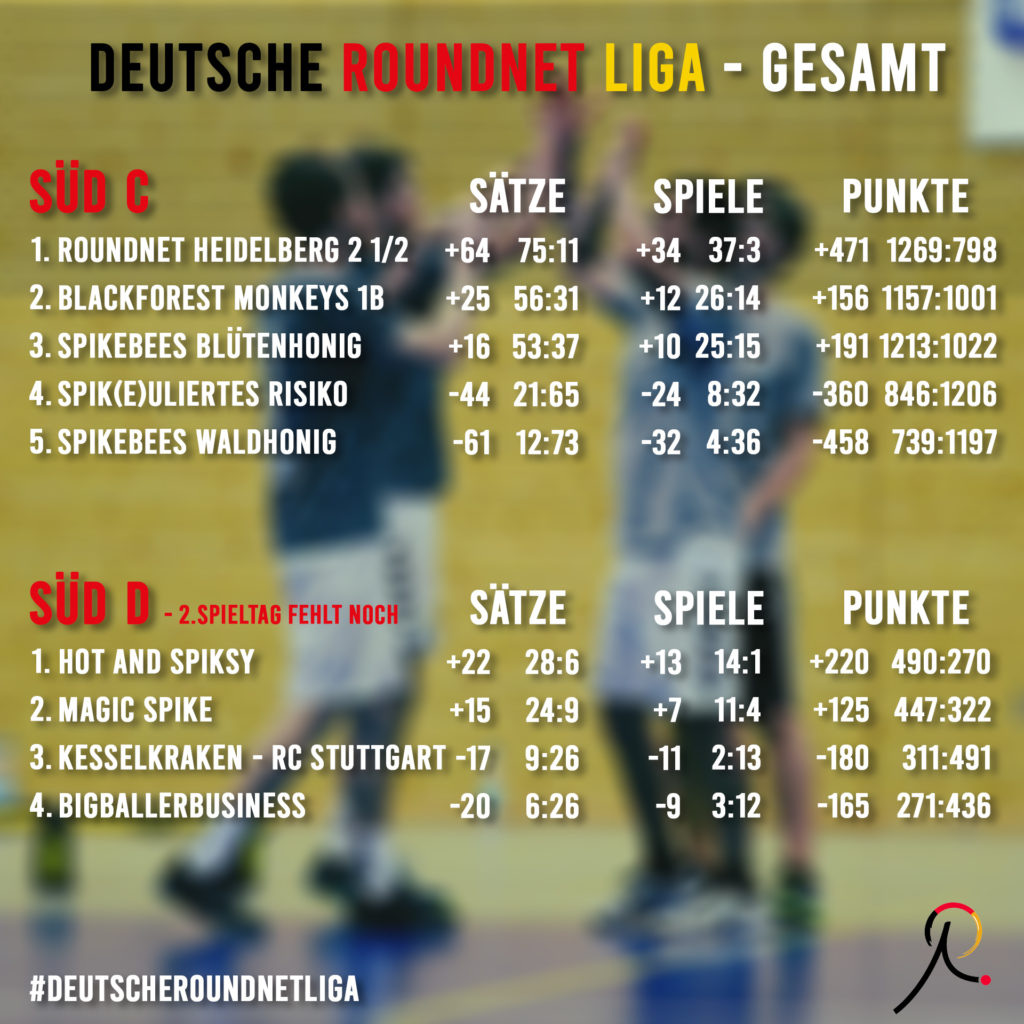 Deutsche Roundnet Liga